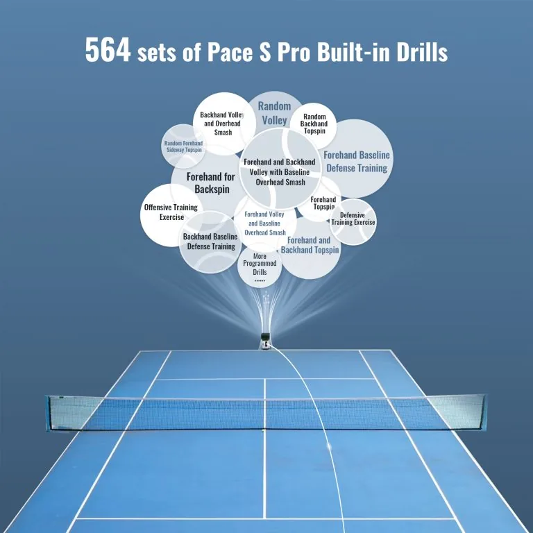 PongBot diagram showing the categories making up the 564 built-in drills for the Pace S Pro, including forehand and backhand baseline, volley, overhead smash, defence and random rally patterns